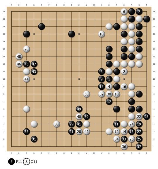 不是所有狗狗都叫阿尔法 人机配对赛马晓春受制队友