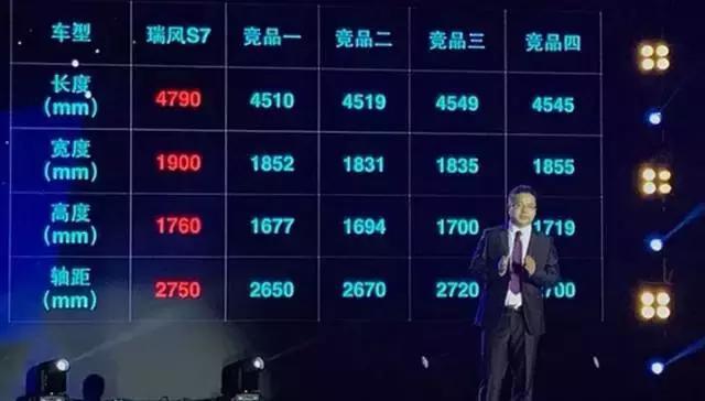 瑞风S7能否成为紧凑型SUV的“搅局者”