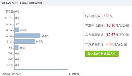 没几个养得起的平民车？纳智捷真实油耗究竟多可怕！