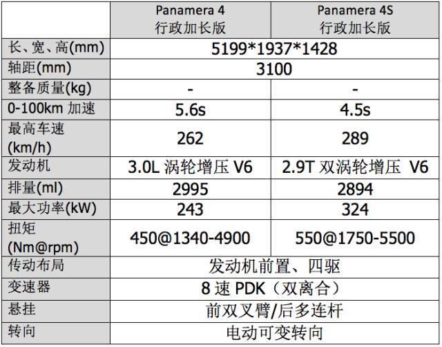 30-40岁事业有成，开这车最合适，没有之一