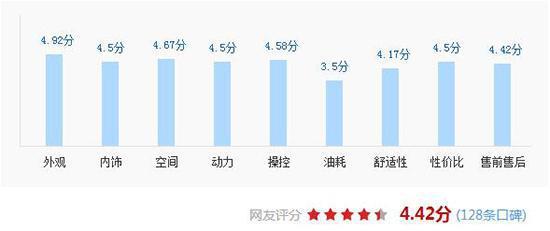 没几个养得起的平民车？纳智捷真实油耗究竟多可怕！