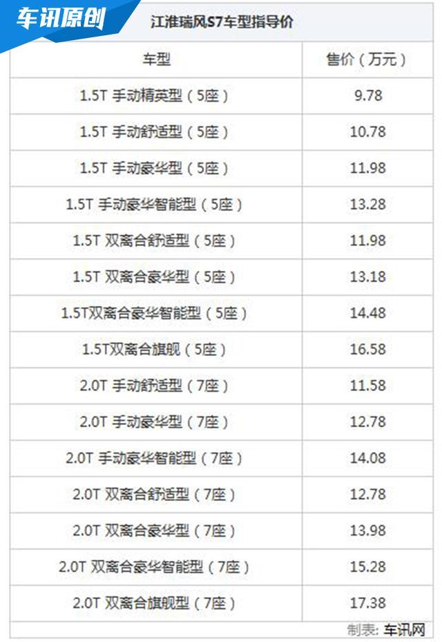 瑞风S7上市9.78万起，欲将博越拉下马，直追哈弗H6