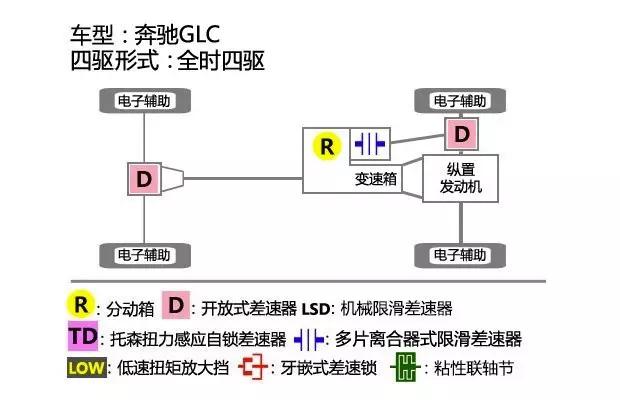 BBA的全时四驱，到底谁最牛？