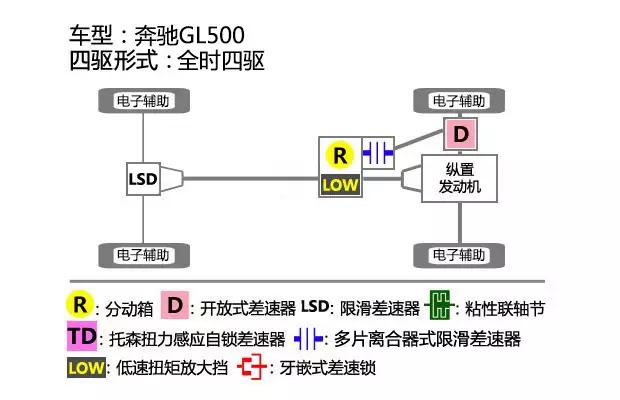 BBA的全时四驱，到底谁最牛？