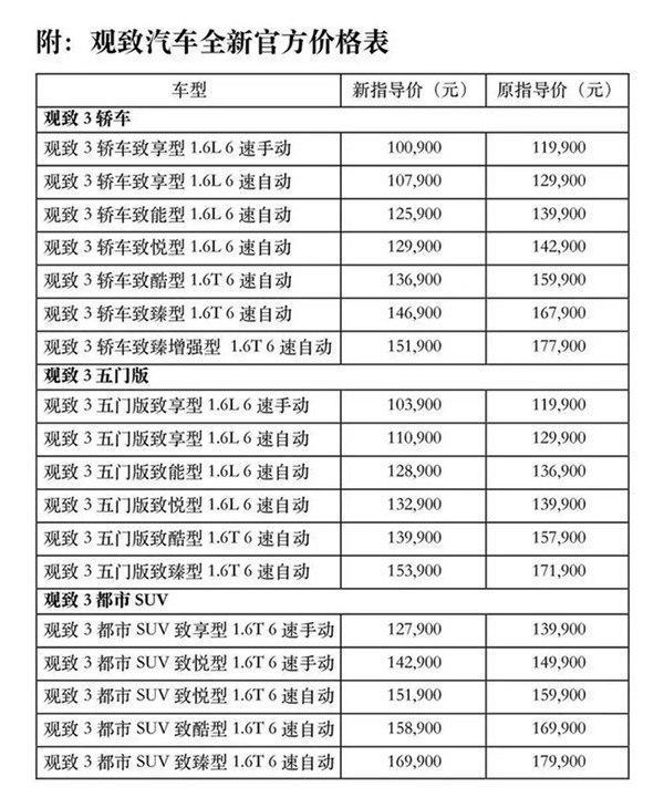 合资加价，国产品牌只能官降的背后是什么？