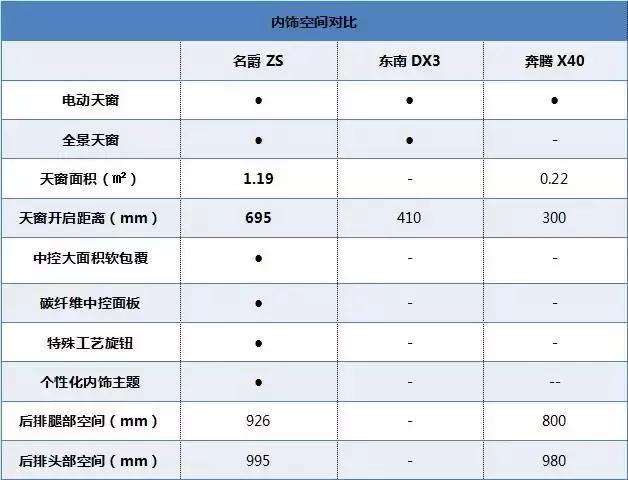 互联网汽车省油才是王道，还便宜，这款SUV只要10万