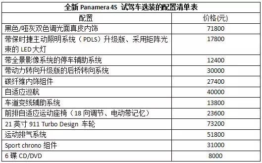 车长超5米 轴距超3米 12.3寸大屏 全系共推13款车型