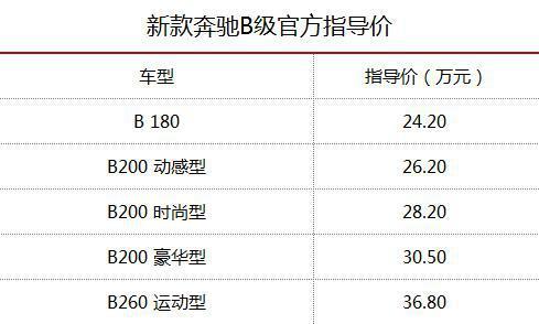 三款奔驰，两款捷豹加一起都没有这一款国产车受欢迎