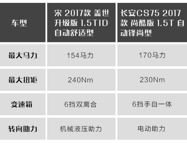 10万块买大空间、自动挡SUV，这两款性价比高且靠谱