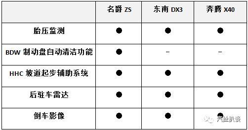 90后的第一辆车怎么选？答案或许就在这三款车中