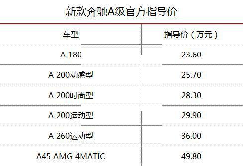 三款奔驰，两款捷豹加一起都没有这一款国产车受欢迎