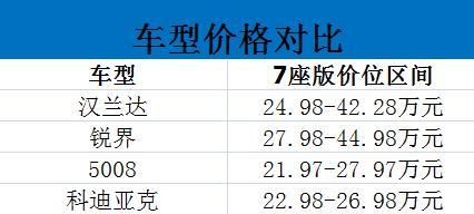 对比5008与柯迪亚克，谁更适合“5+2”生活