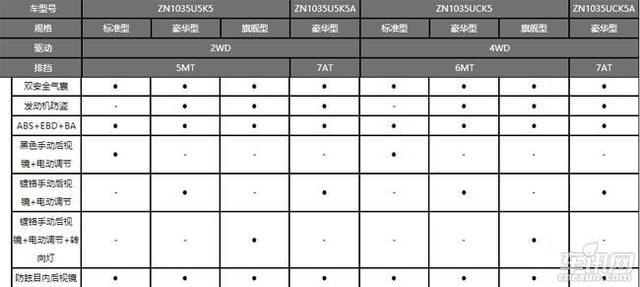 14万选这款车既有皮卡的装载能力又有SUV的舒适性