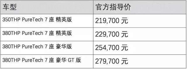 18.77万起，超炫酷、超具性价比7座合资SUV刚上市