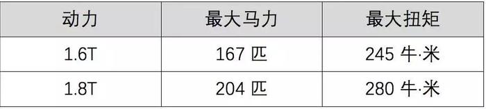 18.77万起，超炫酷、超具性价比7座合资SUV刚上市