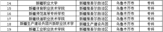 去大城市上大学？全国32个省会城市大学名单都在这了