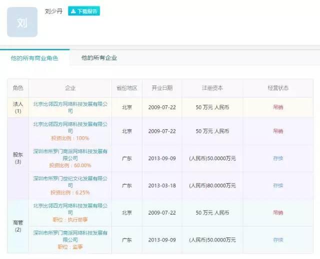“所罗门矩阵”调查：这可能是中国互联网史上最大的骗局