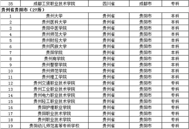 去大城市上大学？全国32个省会城市大学名单都在这了