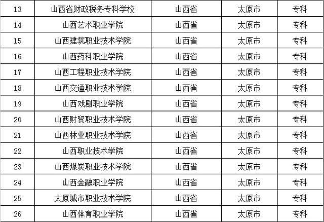 去大城市上大学？全国32个省会城市大学名单都在这了