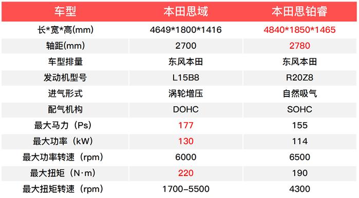 低配豪牌or高配普通品牌？鸡头凤尾该这样选！