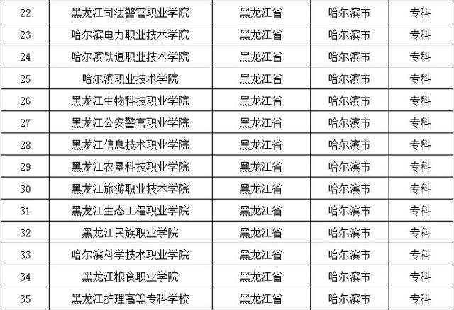 去大城市上大学？全国32个省会城市大学名单都在这了