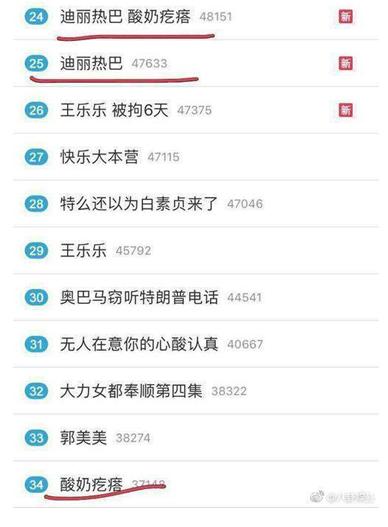迪丽热巴被曝买水军炒作炒热度，上跑男拉低收视率
