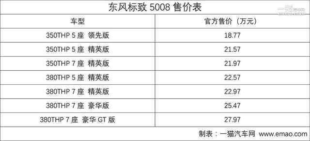 5008重塑价格体系 东标谋求夺回丢失份额