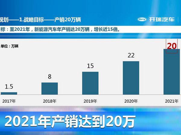 奇瑞投资20亿 为开瑞研发4大平台22款电动车