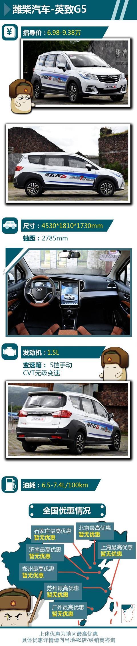 10万预算想买SUV？还要7座+自动挡？ 这三款就不错