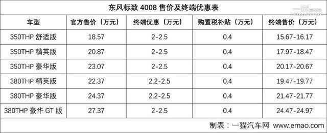 5008重塑价格体系 东标谋求夺回丢失份额