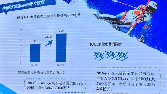 胜地涌现、巨头参与……雪上运动究竟有多火热？