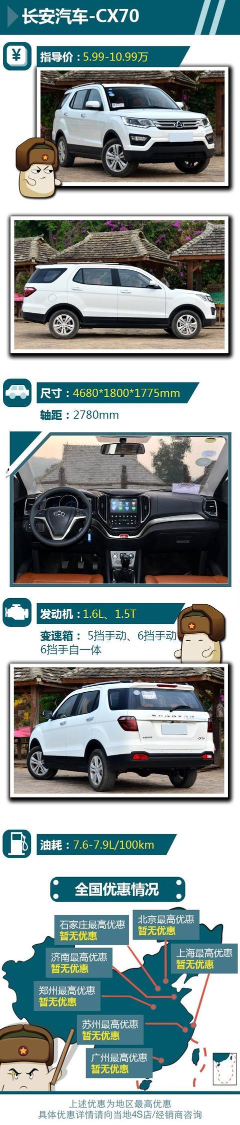 10万预算想买SUV？还要7座+自动挡？ 这三款就不错