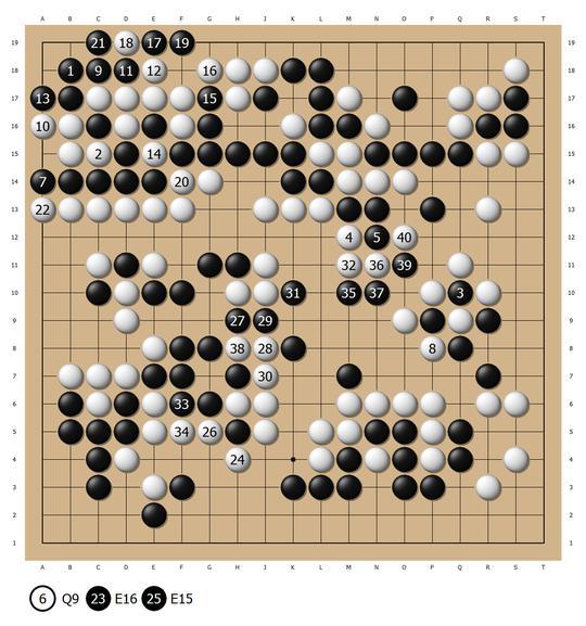 碁圣战挑战赛首局挫败山下敬吾 井山裕太再指六连霸