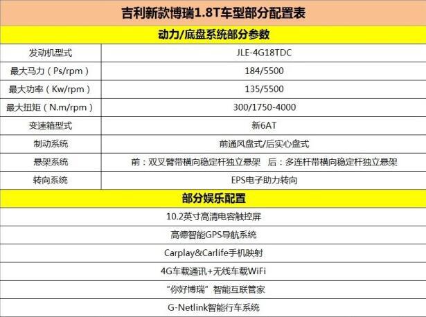 新款博瑞7月上市 动力科技双双提升