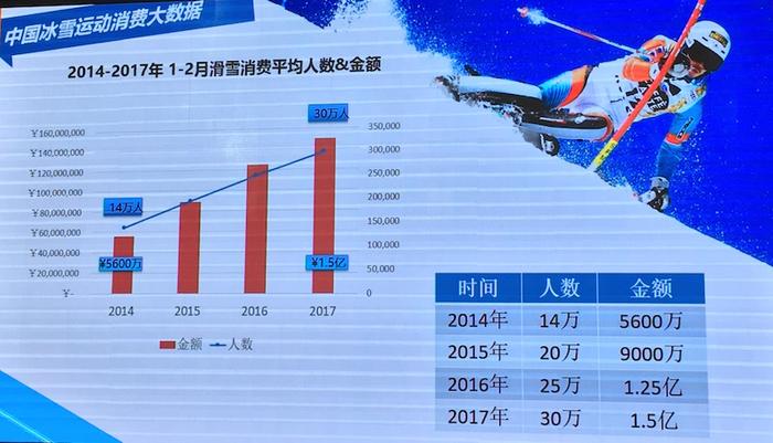 胜地涌现、巨头参与……雪上运动究竟有多火热？