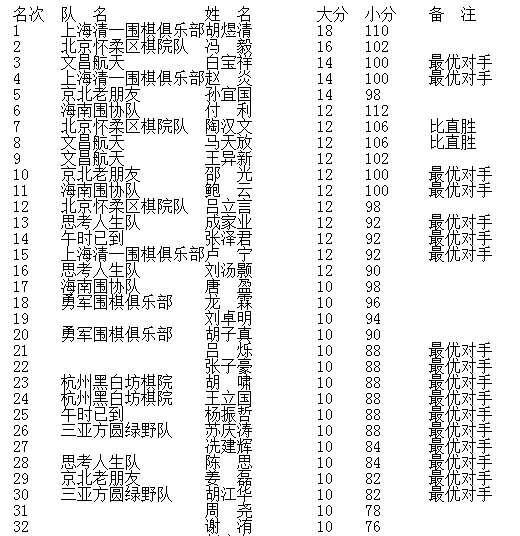 碁圣战井山先下一城，春兰杯决赛今日11时首战