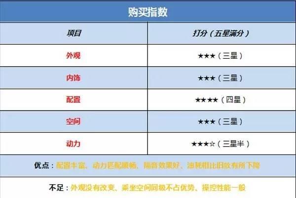 哈弗H6、博越老对手升级而来 竞争力提升不少