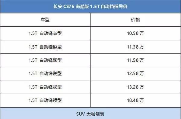 哈弗H6、博越老对手升级而来 竞争力提升不少