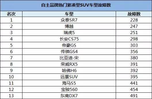 同级别口碑第一，号称“撩妹神车”的它何以如此出众