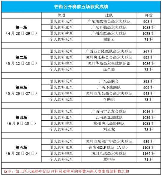 芒街公开赛第五轮热烈上演！