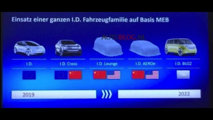 大众 公布I.D.电动汽车家族 全系照曝光