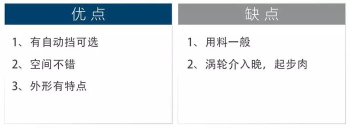 6.69万起，新上市最便宜的1.5T动力SUV都在这里！