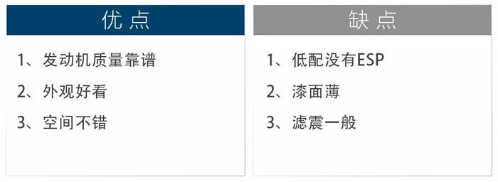 6.69万起，新上市最便宜的1.5T动力SUV都在这里！