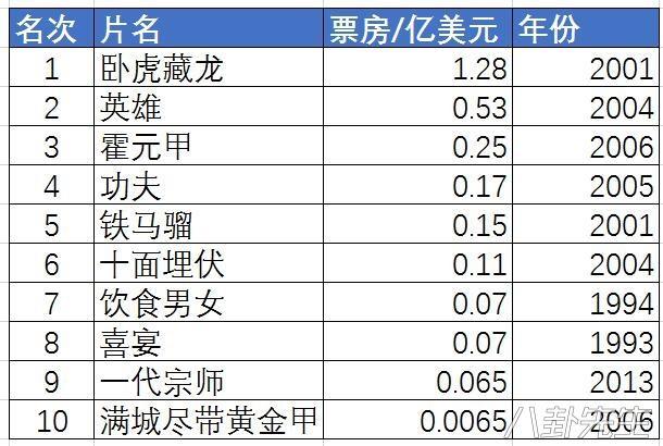 国产电影落后美国多少年？看这点对比就知道了