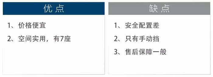 6.69万起，新上市最便宜的1.5T动力SUV都在这里！