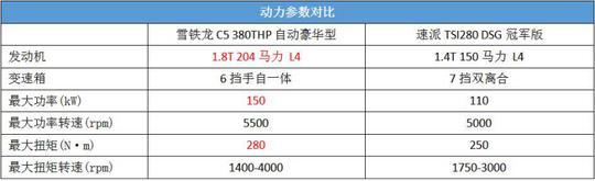 雪铁龙C5换代上市 挑战斯柯达速派