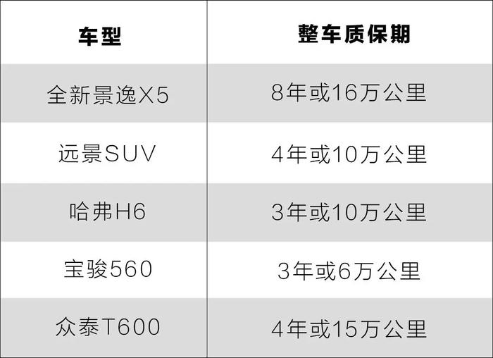 8年16万公里质保！这两款“带T”SUV，合资车都怕