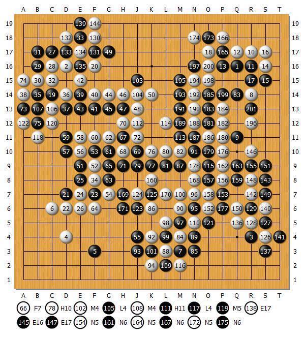 日本国家队与DeepZenGo训练棋2