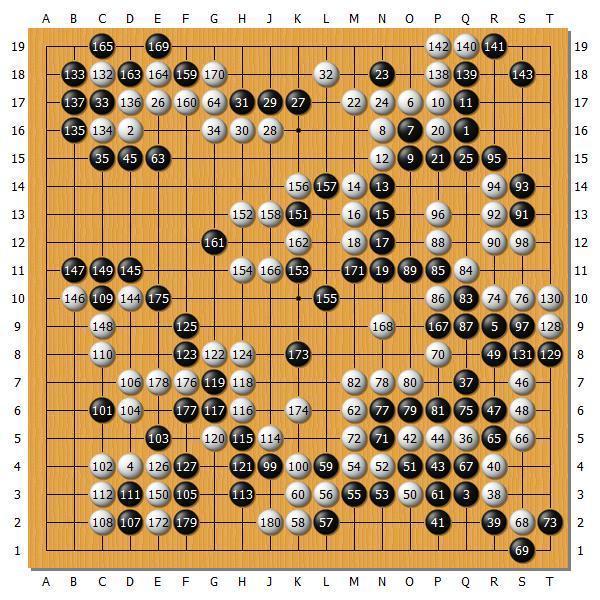 日本国家队与DeepZenGo训练棋2