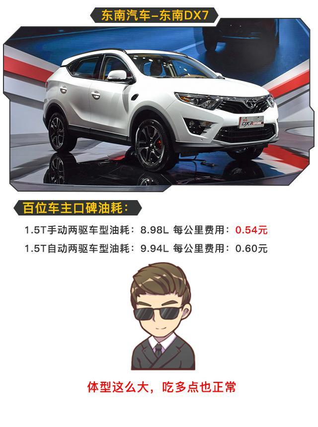 不买H6/GS4的话就看这4款SUV 油耗最低8.67L/100km